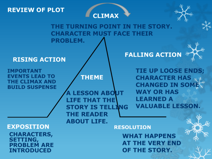 Plot diagram for raymond's run