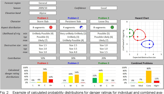 Conceptual model of avalanche hazard