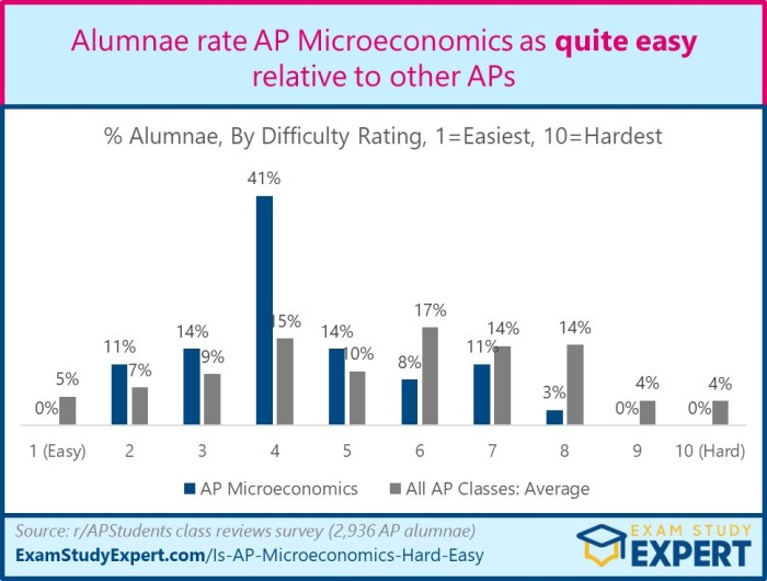 Macroeconomics