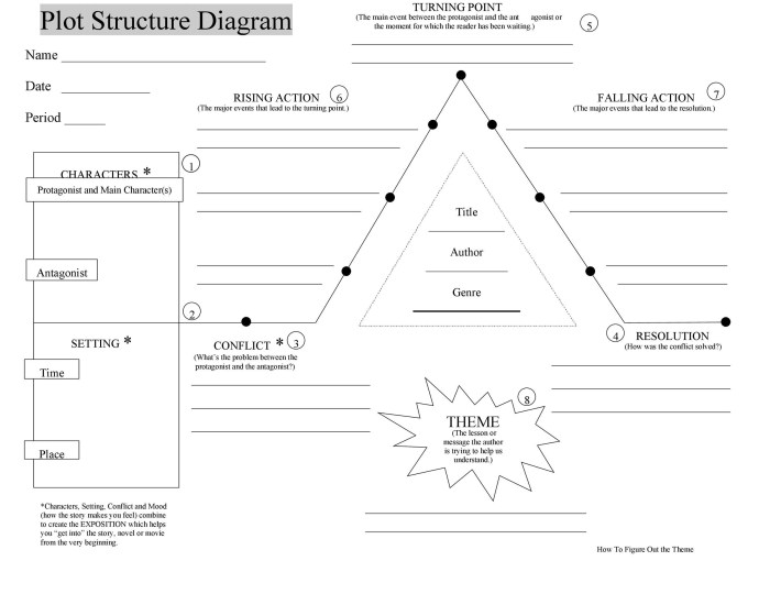 Plot diagram run raymond worksheet ratings