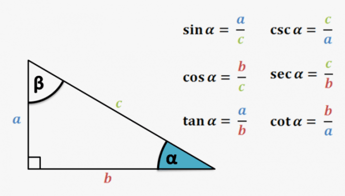 Lead in to sine cosine or tangent