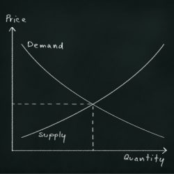 Unit 3 ap microeconomics test