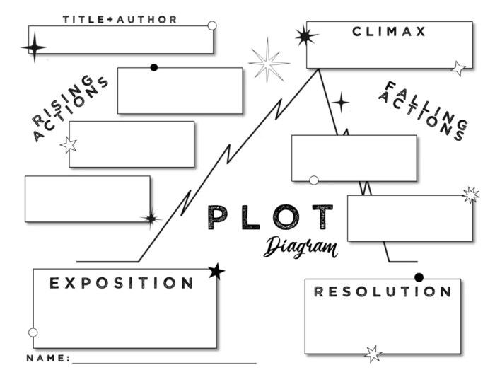 Plot diagram for raymond's run