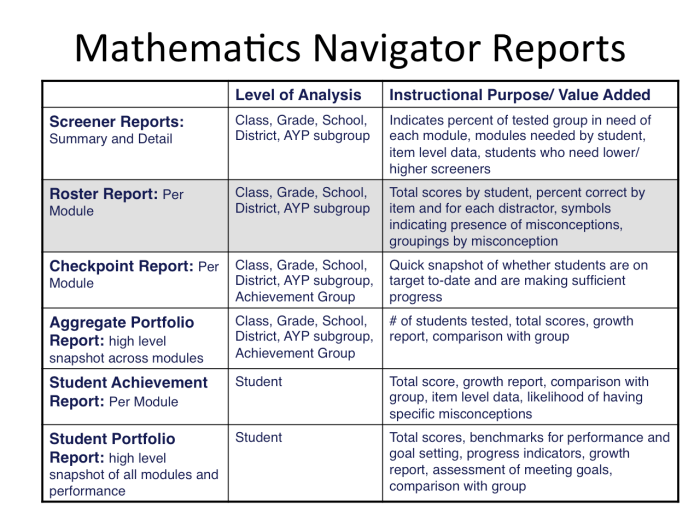 Anti terrorism level 1 pretest answers