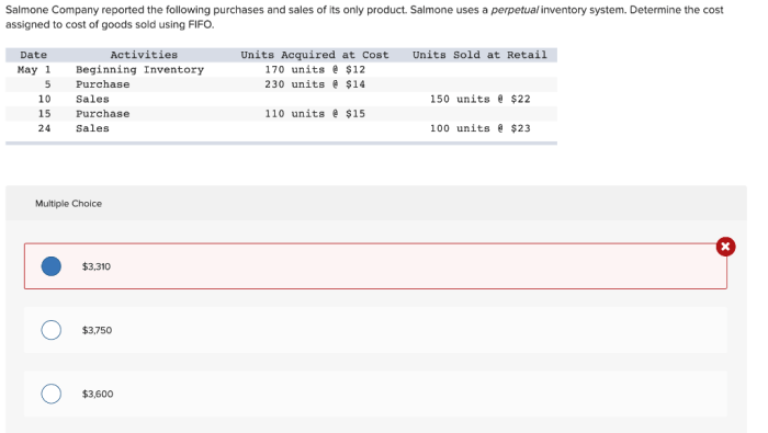 Salmone company reported the following