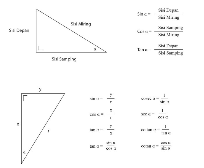 Graphs sine cosine trigonometry sin cos tan tangent functions trig graphing values remember exact math points degrees trigonometric chart basic