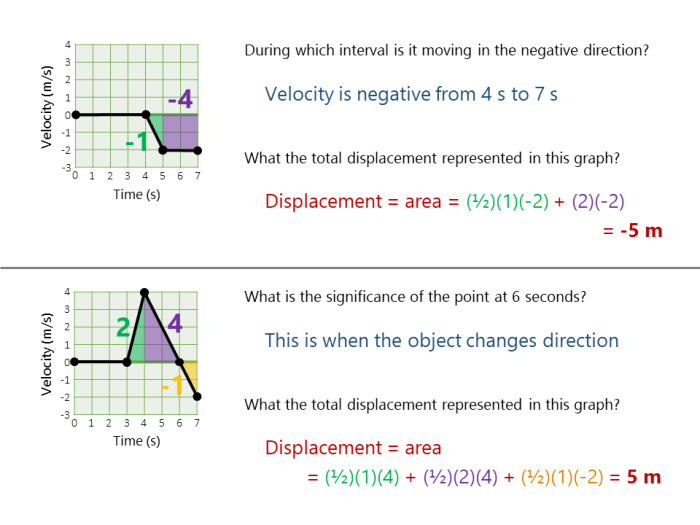 Motion graph practice questions answer key