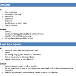 Chp first aid practice test