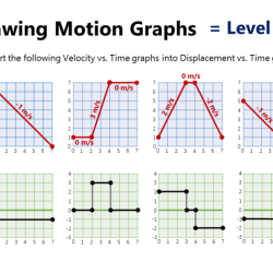 Motion graph practice questions answer key