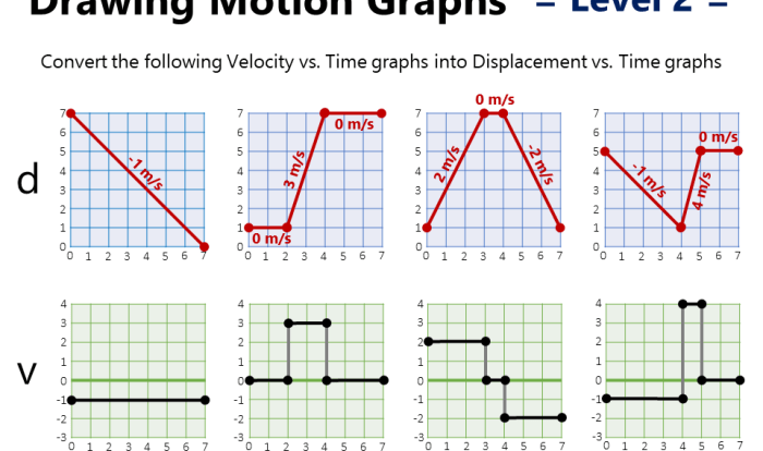 Motion graph practice questions answer key