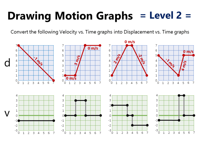 Motion graph practice questions answer key