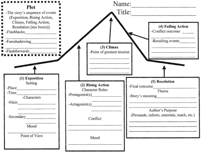 Plot diagram for raymond's run