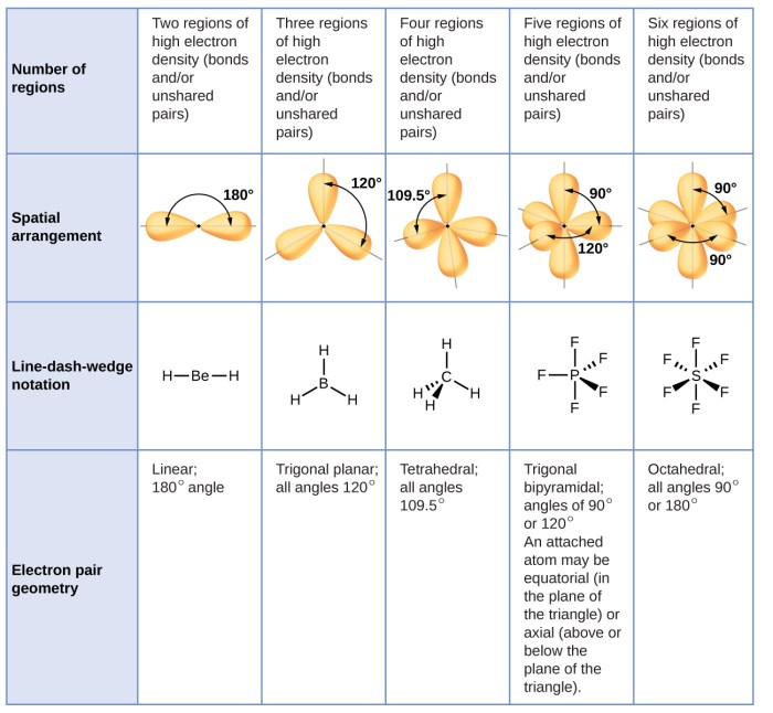 Color by number molecular geometry and polarity answer key