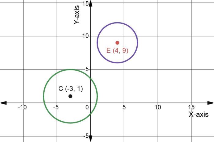 Prove that the two circles shown below are similar