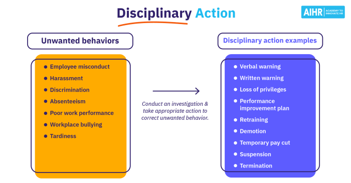 The board's disciplinary sanction policy on sexual misconduct explains that