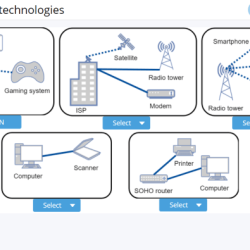 Advanced hardware lab 7-1: work with ip addresses and subnets