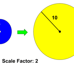 Prove that the two circles shown below are similar