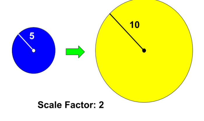 Prove that the two circles shown below are similar