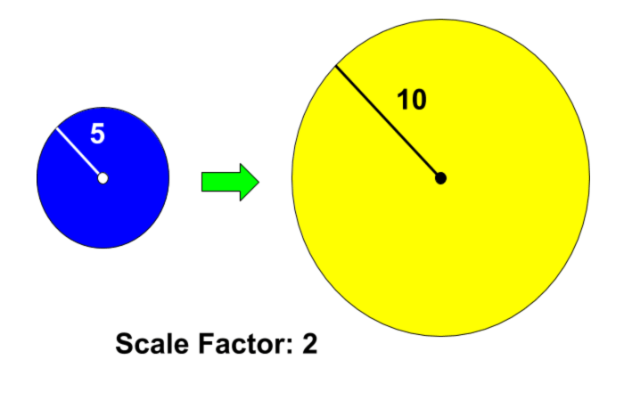 Prove that the two circles shown below are similar